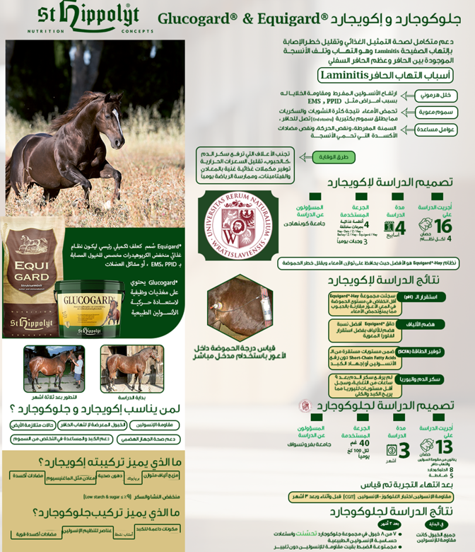 ®Glucogard